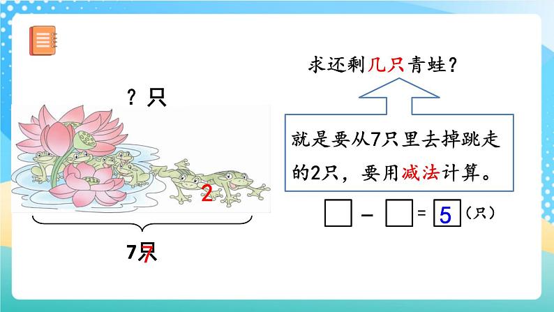 人教版数学一年级上册5.7 《用减法解决问题 》课件+练习06