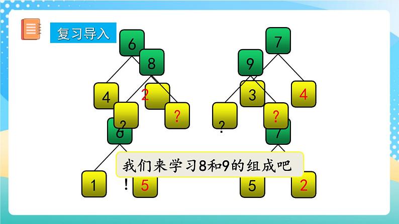 人教版数学一年级上册5.11《 8、9的组成》 课件第2页