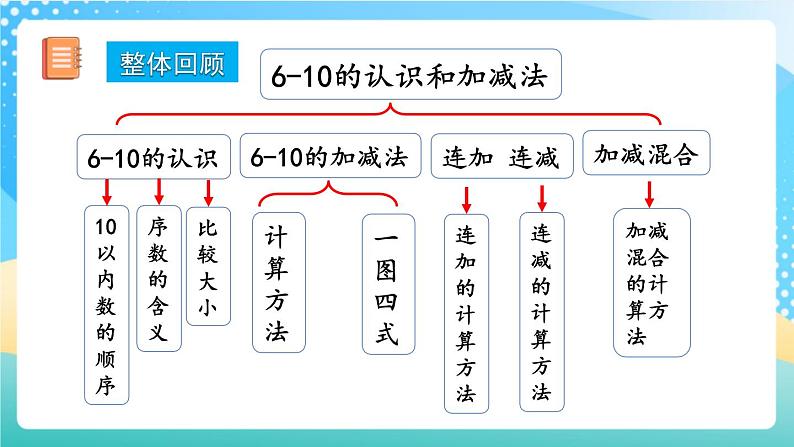 人教版数学一年级上册5.23《 整理和复习 》课件+练习02