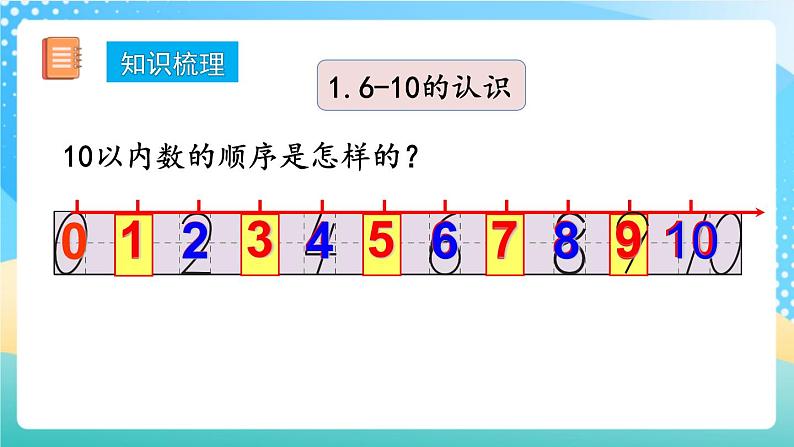 人教版数学一年级上册5.23《 整理和复习 》课件+练习03