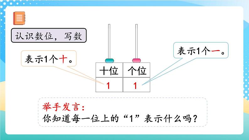 人教版数学一年级上册6.2 《认识数位、写数 》课件+教案+练习05