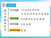 人教版数学一年级上册9.1 《认识20以内的数》 课件+练习