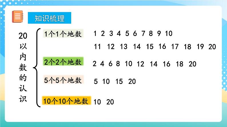 人教版数学一年级上册9.1 《认识20以内的数 》课件第3页