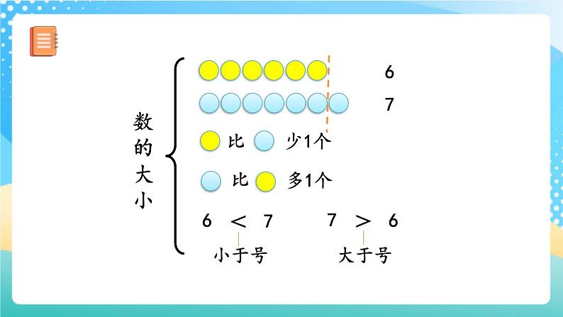 人教版数学一年级上册9.1 《认识20以内的数 》课件第8页