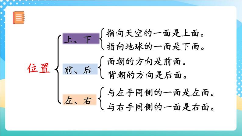 人教版数学一年级上册9.3 《认识位置、图形、钟表》 课件+教案+练习03