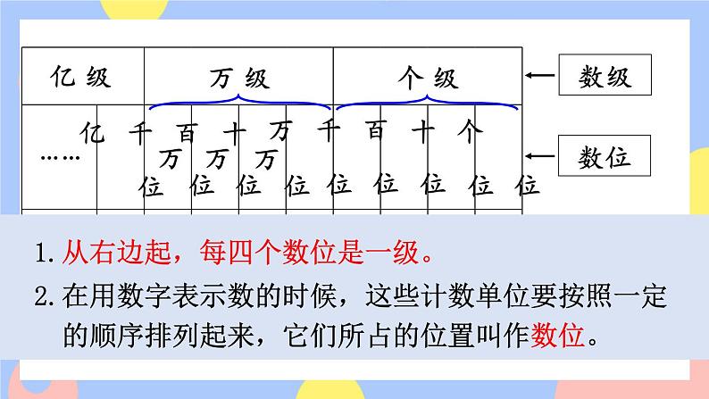 1.1《认识计数单位及数位顺序表》课件PPT+教案+动画08