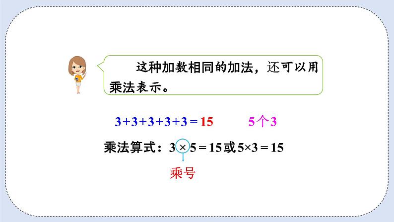 浜烘暀鐗堟暟瀛︿簩骞寸骇涓婂唽 4.1 璁よ瘑涔樻硶 璇句欢第7页