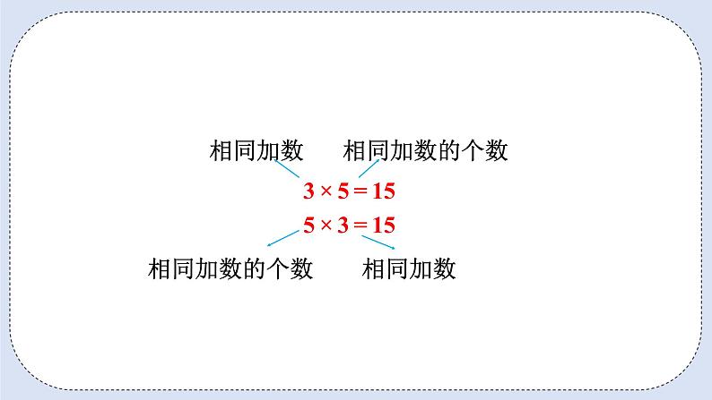 浜烘暀鐗堟暟瀛︿簩骞寸骇涓婂唽 4.1 璁よ瘑涔樻硶 璇句欢第8页