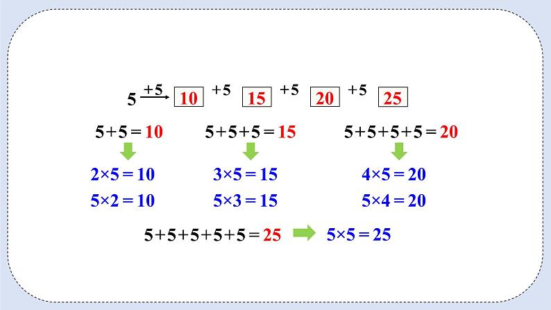 人教版数学二年级上册 4.3 5的乘法口诀 课件第6页