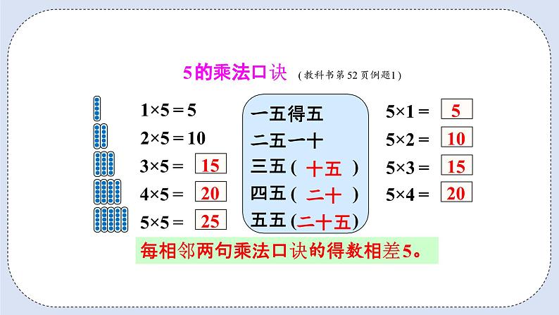 人教版数学二年级上册 4.3 5的乘法口诀 课件第7页