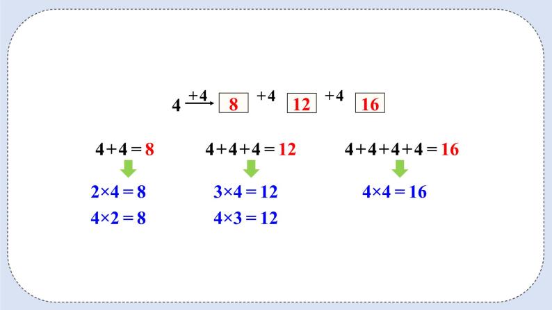 人教版数学二年级上册 4.5 4和1的乘法口诀 课件04