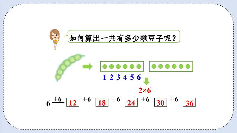 人教版数学二年级上册 4.7 6的乘法口诀 课件05