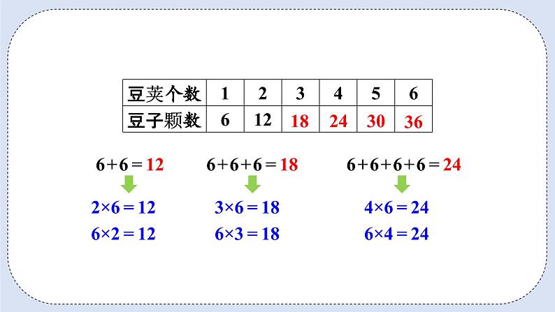 人教版数学二年级上册 4.7 6的乘法口诀 课件06