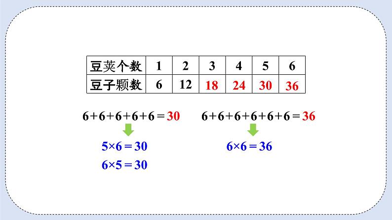 人教版数学二年级上册 4.7 6的乘法口诀 课件07