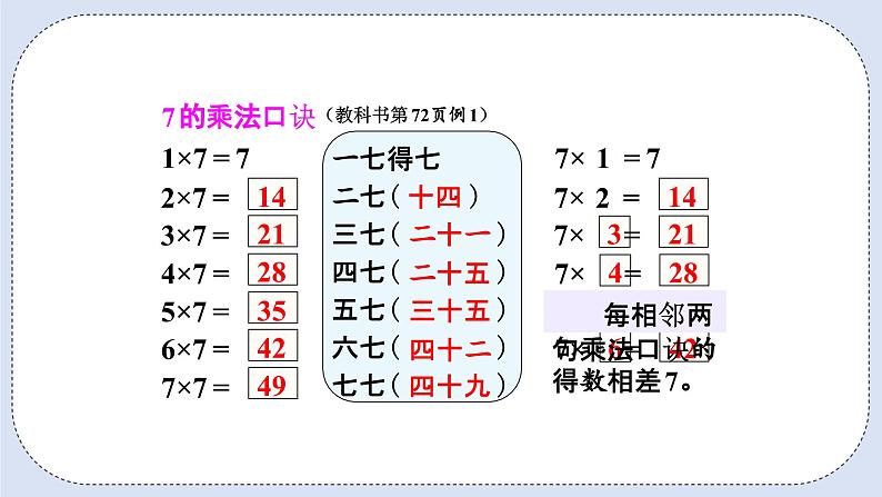 人教版数学二年级上册 6.1 7的乘法口诀 课件06