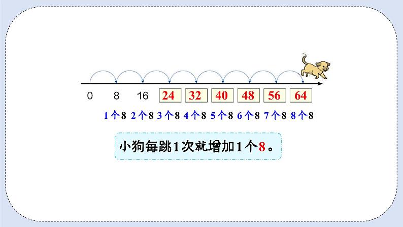 人教版数学二年级上册 6.2 8的乘法口诀 课件05