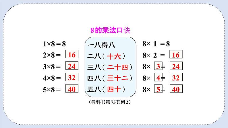 人教版数学二年级上册 6.2 8的乘法口诀 课件06