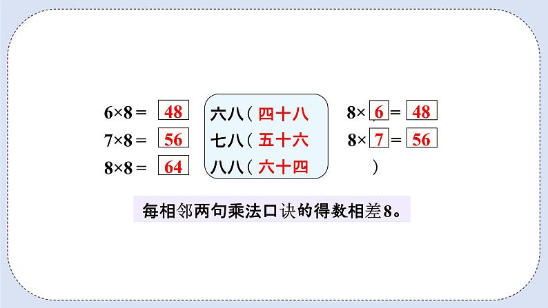 人教版数学二年级上册 6.2 8的乘法口诀 课件07