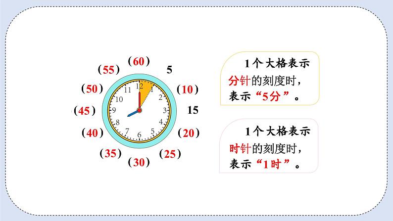 人教版数学二年级上册 7.1 认识时和分 课件06