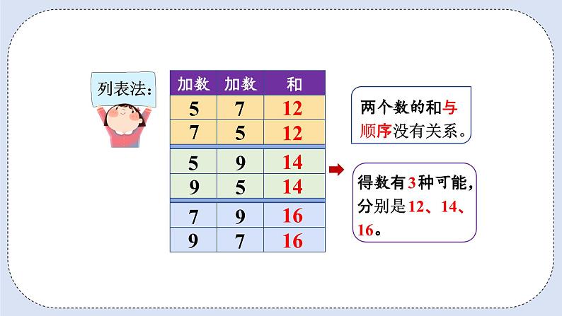 人教版数学二年级上册 8.2 简单的组合问题 课件04