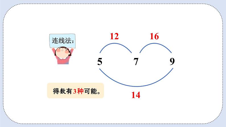 人教版数学二年级上册 8.2 简单的组合问题 课件05