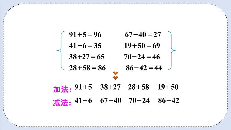 人教版数学二年级上册 9.1 100以内的加减法 课件03