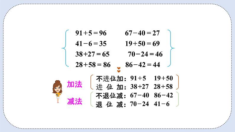 人教版数学二年级上册 9.1 100以内的加减法 课件04