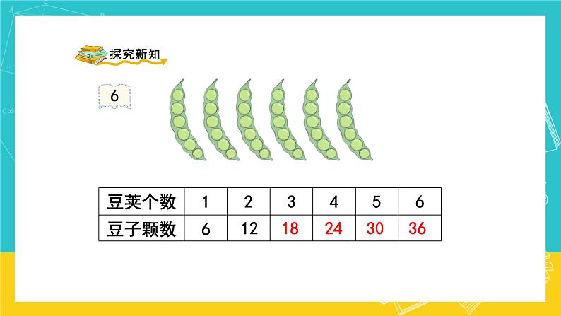 人教版数学二年级上册 4.7《6的乘法口诀》课件+教案03