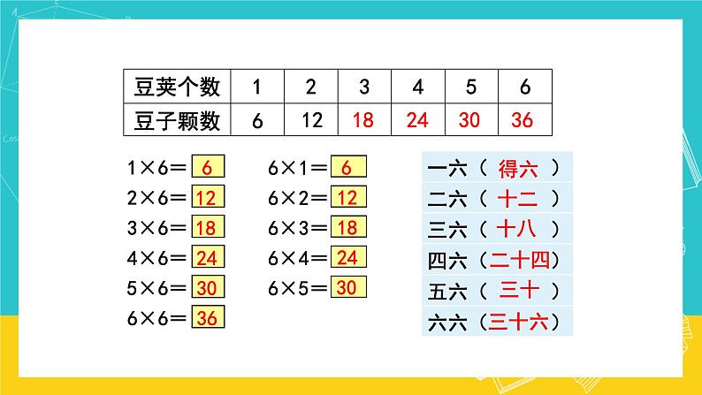 人教版数学二年级上册 4.7《6的乘法口诀》课件+教案04