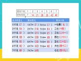 人教版数学二年级上册 6.1《7的乘法口诀》课件+教案