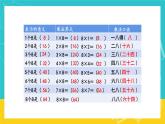 人教版数学二年级上册 6.2《8的乘法口诀》课件+教案