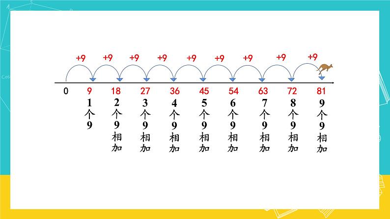 人教版数学二年级上册 6.4《9的乘法口诀》课件+教案04