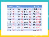 人教版数学二年级上册 6.4《9的乘法口诀》课件+教案