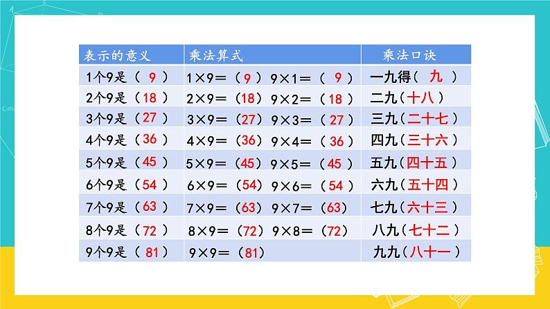 人教版数学二年级上册 6.4《9的乘法口诀》课件+教案05