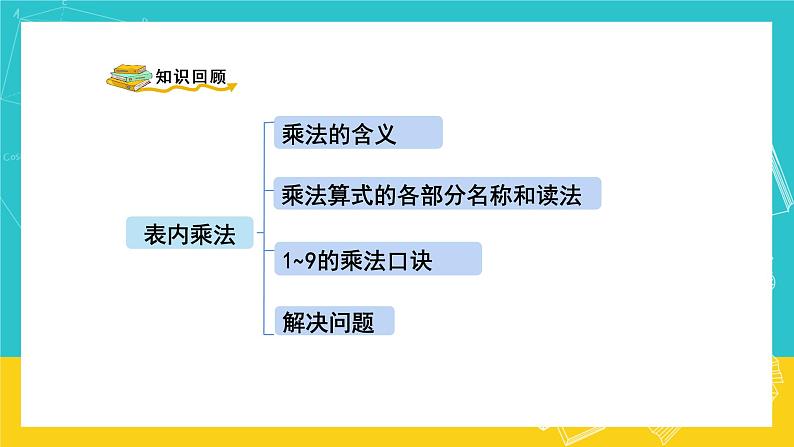 人教版数学二年级上册 9.4《表内乘法》课件02