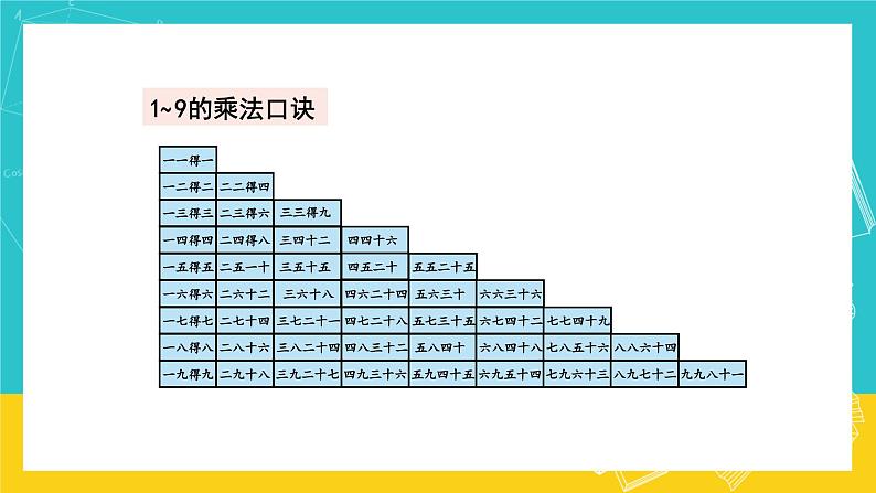 人教版数学二年级上册 9.4《表内乘法》课件04