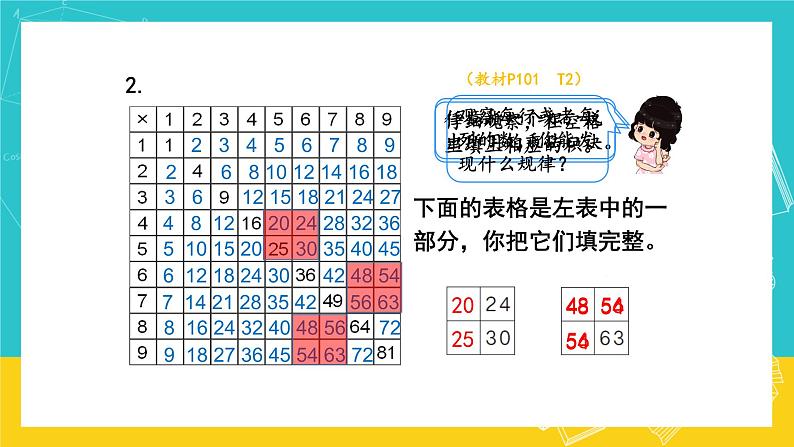 人教版数学二年级上册 9.4《表内乘法》课件07