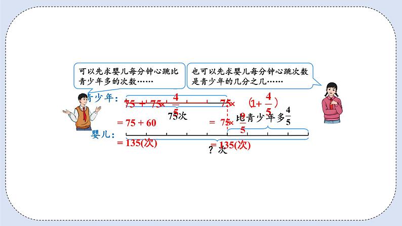 人教版数学六年级上册 1.9 解决问题 课件06