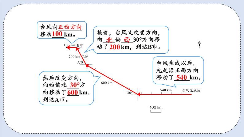 人教版数学六年级上册 2.3 认识路线图 课件05