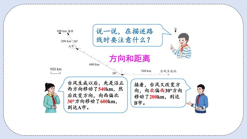 人教版数学六年级上册 2.3 认识路线图 课件06