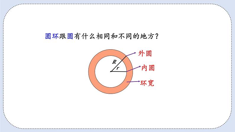 人教版数学六年级上册 5.6 圆环的面积 课件06