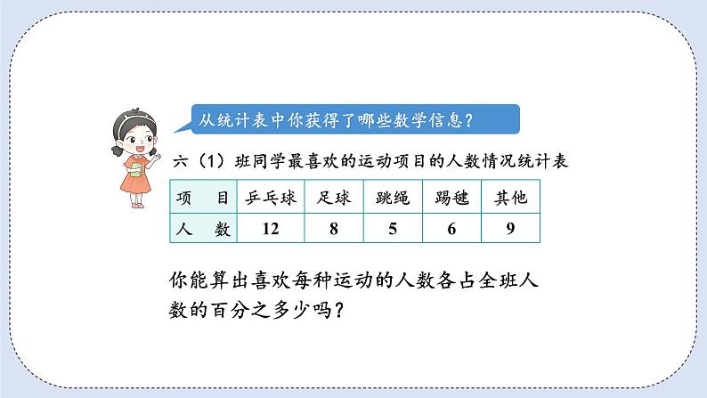 人教版数学六年级上册 7.1 扇形统计图的认识 课件03