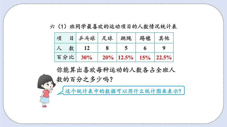 人教版数学六年级上册 7.1 扇形统计图的认识 课件04