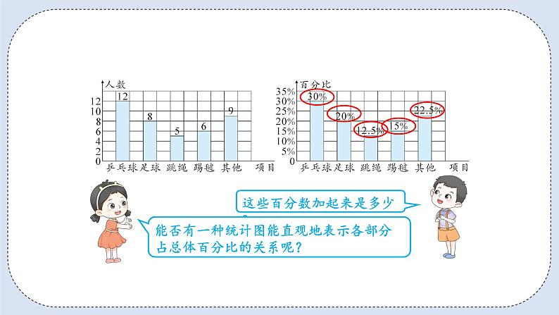 人教版数学六年级上册 7.1 扇形统计图的认识 课件05