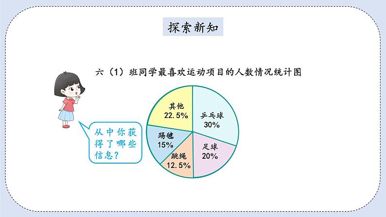 人教版数学六年级上册 7.1 扇形统计图的认识 课件06