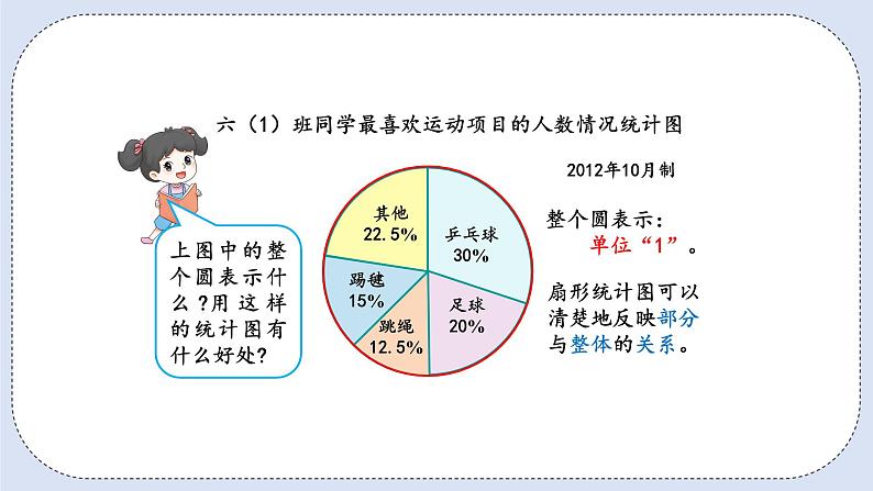 人教版数学六年级上册 7.1 扇形统计图的认识 课件07