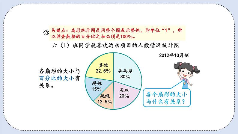 人教版数学六年级上册 7.1 扇形统计图的认识 课件08