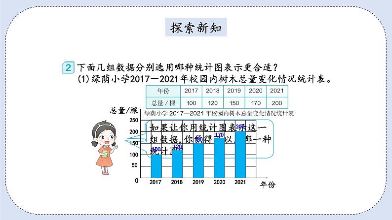 人教版数学六年级上册 7.2 选择合适的统计图 课件03