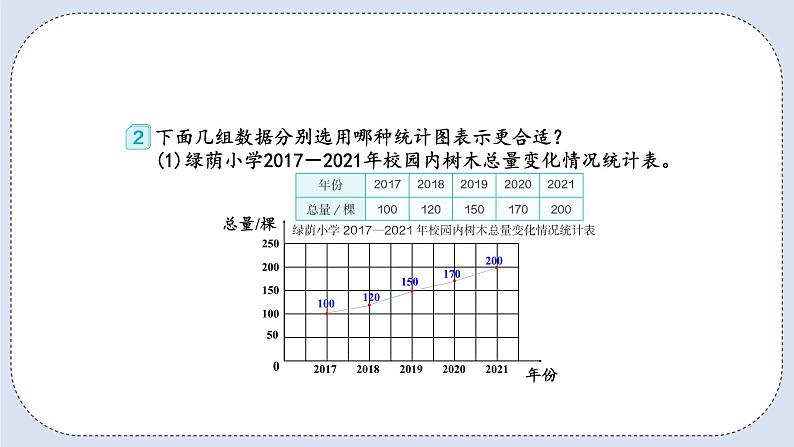 人教版数学六年级上册 7.2 选择合适的统计图 课件04