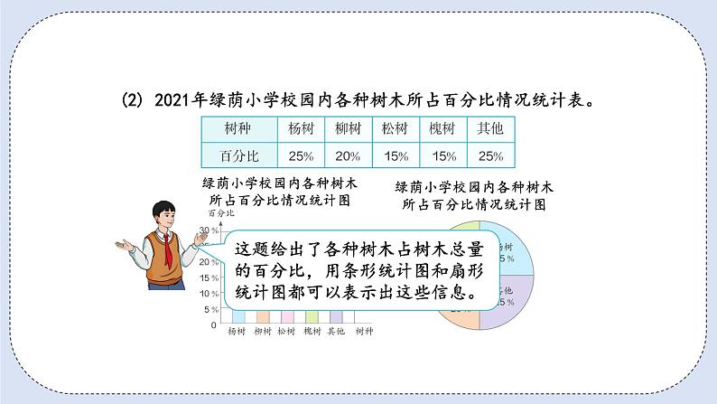 人教版数学六年级上册 7.2 选择合适的统计图 课件06